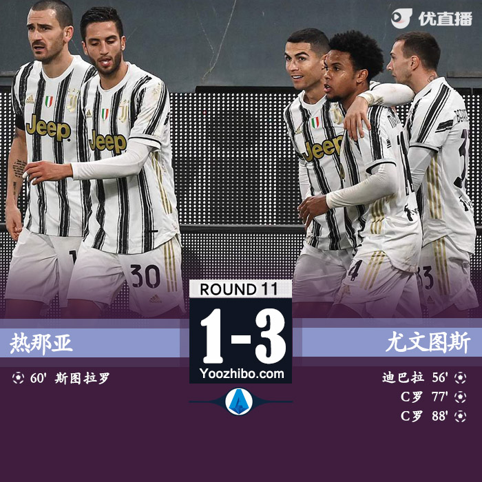 <a href=/gaoqingzuqiu/juventus/ target=_blank class=infotextkey>尤文图斯</a>3-1热那亚