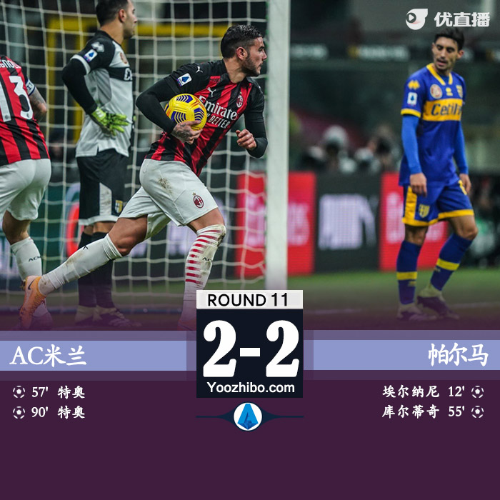 <a href=/gaoqingzuqiu/acmilan/ target=_blank class=infotextkey>AC米兰</a>2-2帕尔马