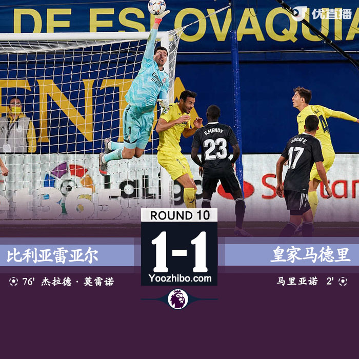 <a href=/gaoqingzuqiu/realmadrid/ target=_blank class=infotextkey>皇马</a>1-1比利亚雷亚尔